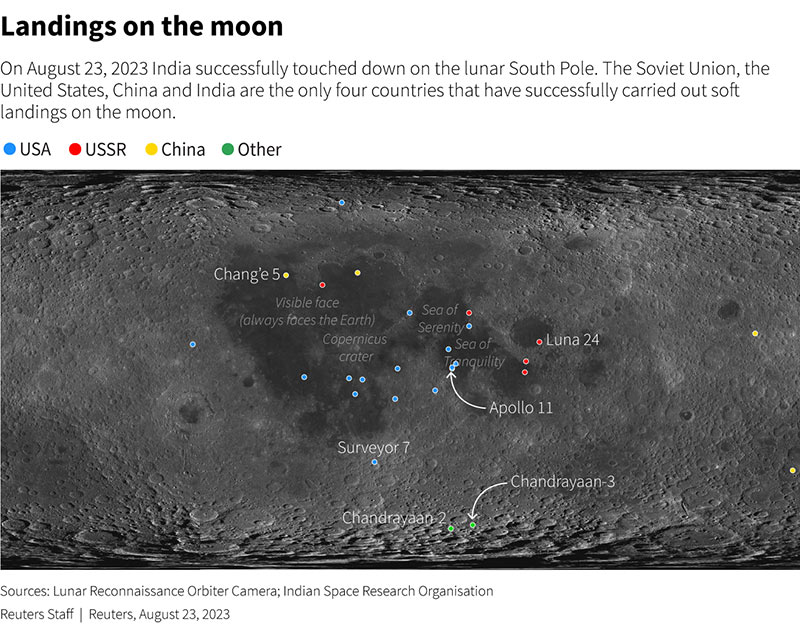 Landings on the moon