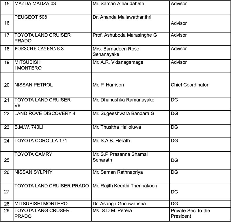 President's office releases full list of 107 returned vehicles