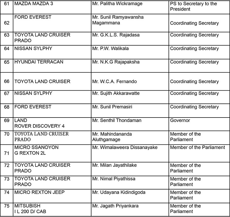 President's office releases full list of 107 returned vehicles