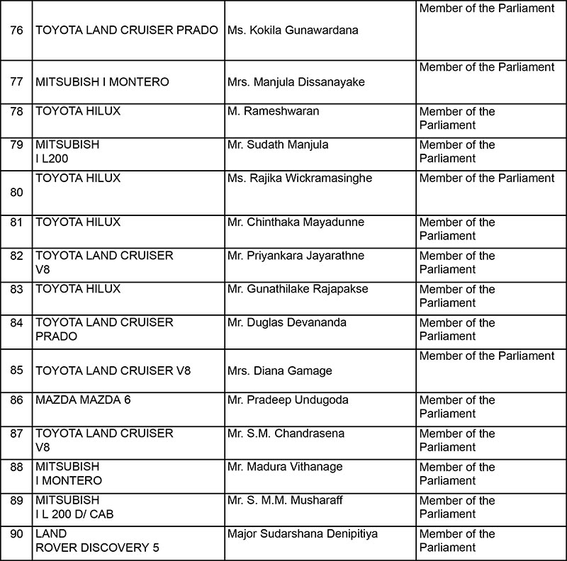 President's office releases full list of 107 returned vehicles