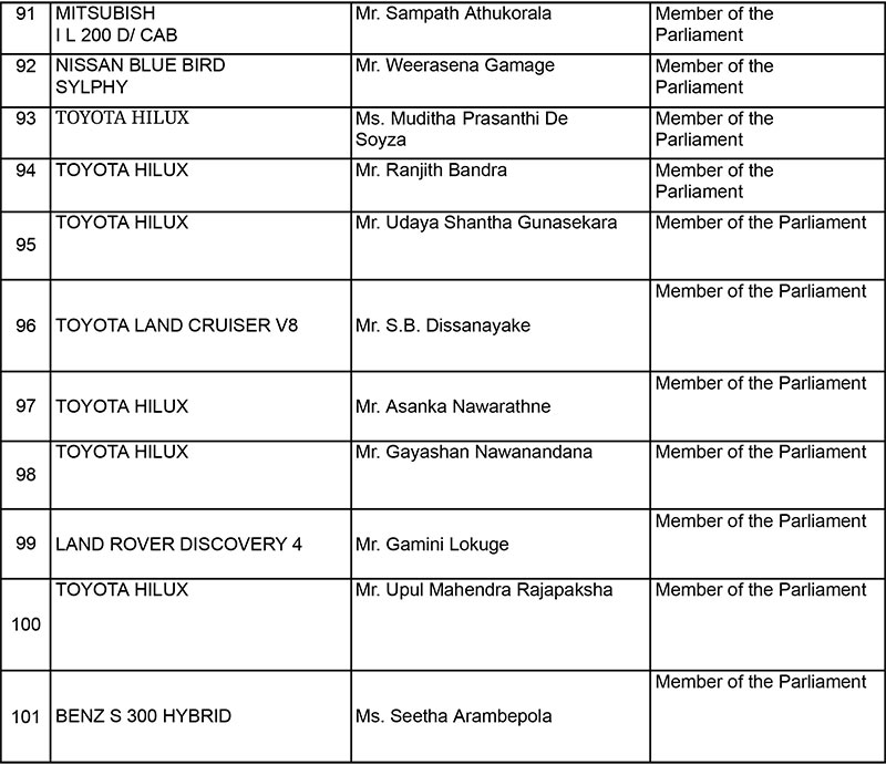 President's office releases full list of 107 returned vehicles