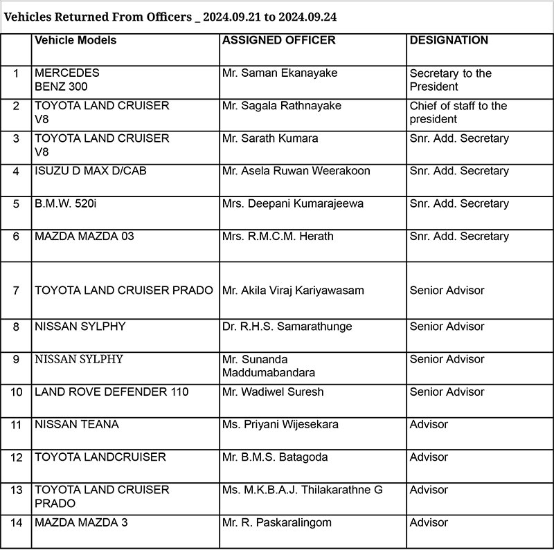 President's office releases full list of 107 returned vehicles